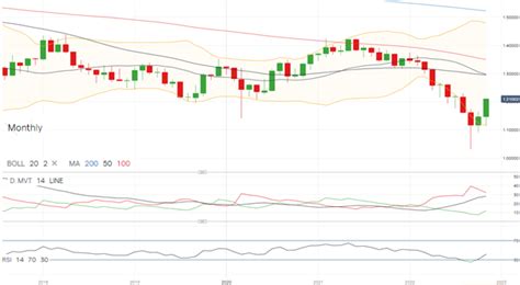 ig gbp usd|ig weekend markets.
